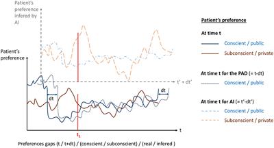 Psychiatric Advance Directives and Artificial Intelligence: A Conceptual Framework for Theoretical and Ethical Principles